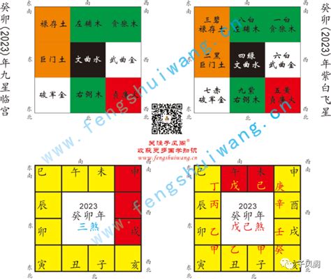 2023 三煞位|2023年三煞位在哪里？怎么化解？